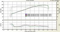 So Call dyno day recap results..-capture5-14-2004-10.07.25-am10-06-2004-12.42.38-pm01-12-2005-5.44.29-pm-small-.jpg