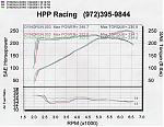 Dyno Day results-dyno.jpg
