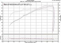 UpRev Tune on an '06 Z-dyno1.jpg