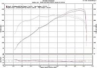 UpRev Tune on an '06 Z-dyno2.jpg