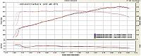 May 26th, 2007 Dallas Dyno Day III Results!-3hree5ive0ero.jpg
