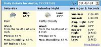 Capital Z of Texas Mini Hill Country Cruise &amp; Lunch-sat-weather.jpg