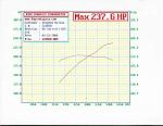 Anyone down for a 350z dyno meet-truehp-dyno-2-1.jpg