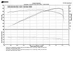 Unichip Tune on my N/A Z - (dyno included)-dyno.jpg