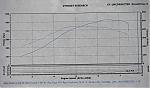 Can a Tune Change Drasticlly in 2 Weeks???-dyno-before.jpg