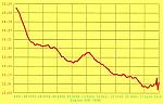 am i fine without tuning?-020505_afr.gif