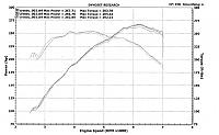 Dynoed 267.7hp - 254.3tq-dyno020607.jpg