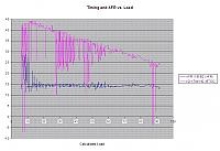 need help with data log (am I pinging? CIPHER experts needed!)-load_vs_timing_afr.gif