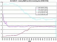 need help with data log (am I pinging? CIPHER experts needed!)-rcdash_3-09-07_pre-ecu-reset_chart.gif