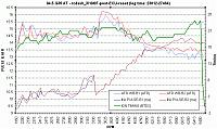 need help with data log (am I pinging? CIPHER experts needed!)-rcdash_3-10-07_post-ecu-reset_chart.gif