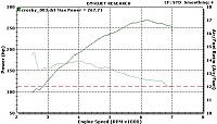 Dynoed 267.7hp - 254.3tq-shanecrosby1.jpg