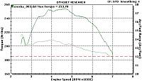 Dynoed 267.7hp - 254.3tq-shanecrosby2.jpg