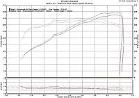 UpRev Tune on an '06 Z-dyno1.jpg