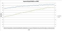 Maximum power with stock MAF/fuel system-stock.gif