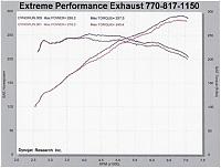 Knock on shifting!-dyno20070614.jpg