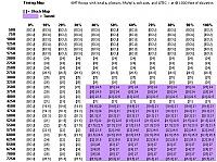 Knock on shifting!-timing-map.jpg