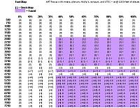 Knock on shifting!-fuel-map.jpg