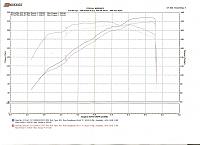 anyone dyno'd a 2006 350z automatic baseline?-06_350z_auto.jpg