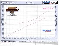 Target AFR's for a Stock Block (APS TT)-dyno-iat-vs-hp.jpg