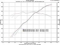 Here is what my Z did with Technosquare reflash-350z-07-vqhr.jpg