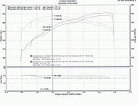 tuned Dyno with S-AFC 03 at sedan-dynog35.jpg