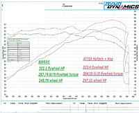 Haltech 350Z Platinum Dyno results-post.jpg