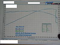 Haltech 350Z Platinum Dyno results-base-dyno-post.jpg