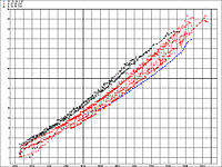 wanted: vortech boost logs-vortech-data.jpg