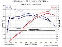 My Z tuned w/ Osiris - Dyno Chart &amp; Video-osirisz.jpg