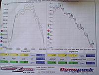 03 touring dynoed, hows my afr?-dyno-afr-pre.jpg