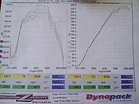 03 touring dynoed, hows my afr?-dyno-hp-pre.jpg