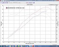 Osiris Tune Results from R/T Tuning-dyno.jpg