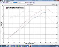 Osiris Tune Results from R/T Tuning-dyno-sae.jpg