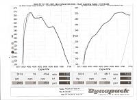 Osiris tune today on Dynapack.-dyno-osiris-tune-002.jpg