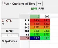 Haltech Start Settings-fuel_crank_dw800.jpg