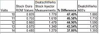 Uprev injector latency -- not how it used to be?-latency-data.jpg