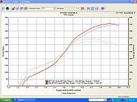 AEM Series 2 Product Review for RB Engines-aem-vs.-stock-ecu.jpg