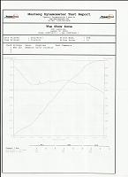 Finally Tuned-dyno.jpg