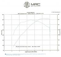 Re-Tuned on new Haltech-mac_dyno.jpg