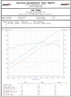 Uprev'd an N/A '04 and got 11hp more-1.jpg