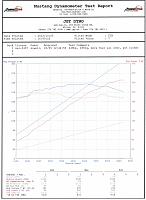 Uprev'd an N/A '04 and got 11hp more-2.jpg