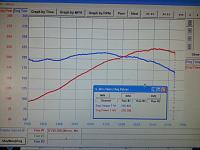 Just wondering about my dyno #'s-received_m_mid_1402936568209_f2efbdb90a460e7718_0.jpeg
