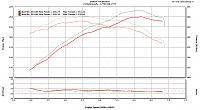 z1motorsports Osiris Engine Management Mail In Flash Service-js9-24-14.jpg