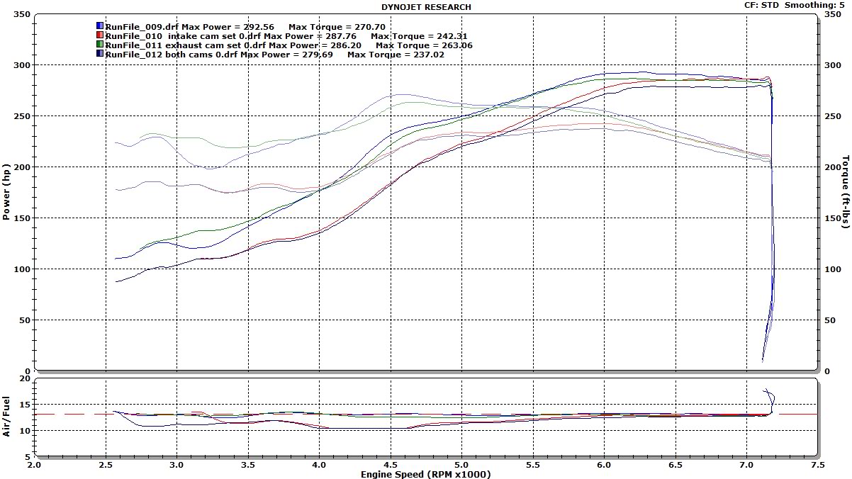 Variable cam tuning Intake / Exhaust w/dyno charts, Tuners please step ...