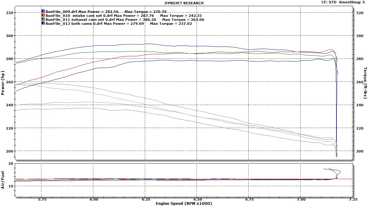 Variable cam tuning Intake / Exhaust w/dyno charts, Tuners please step ...