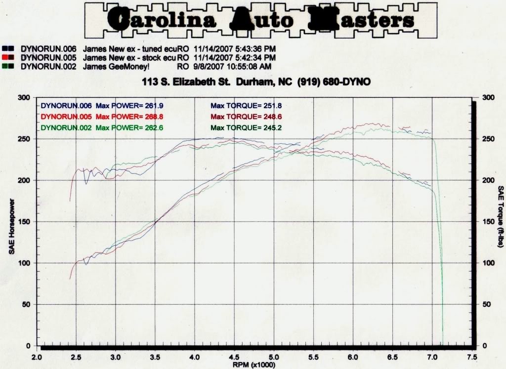 Name:  Dyno_11-14-07.jpg
Views: 81
Size:  123.7 KB