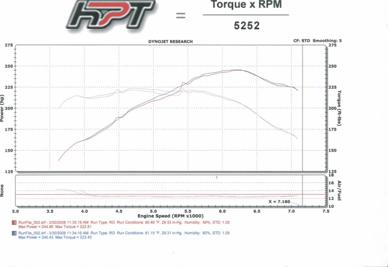 Name:  DYNO.jpg
Views: 53
Size:  53.5 KB