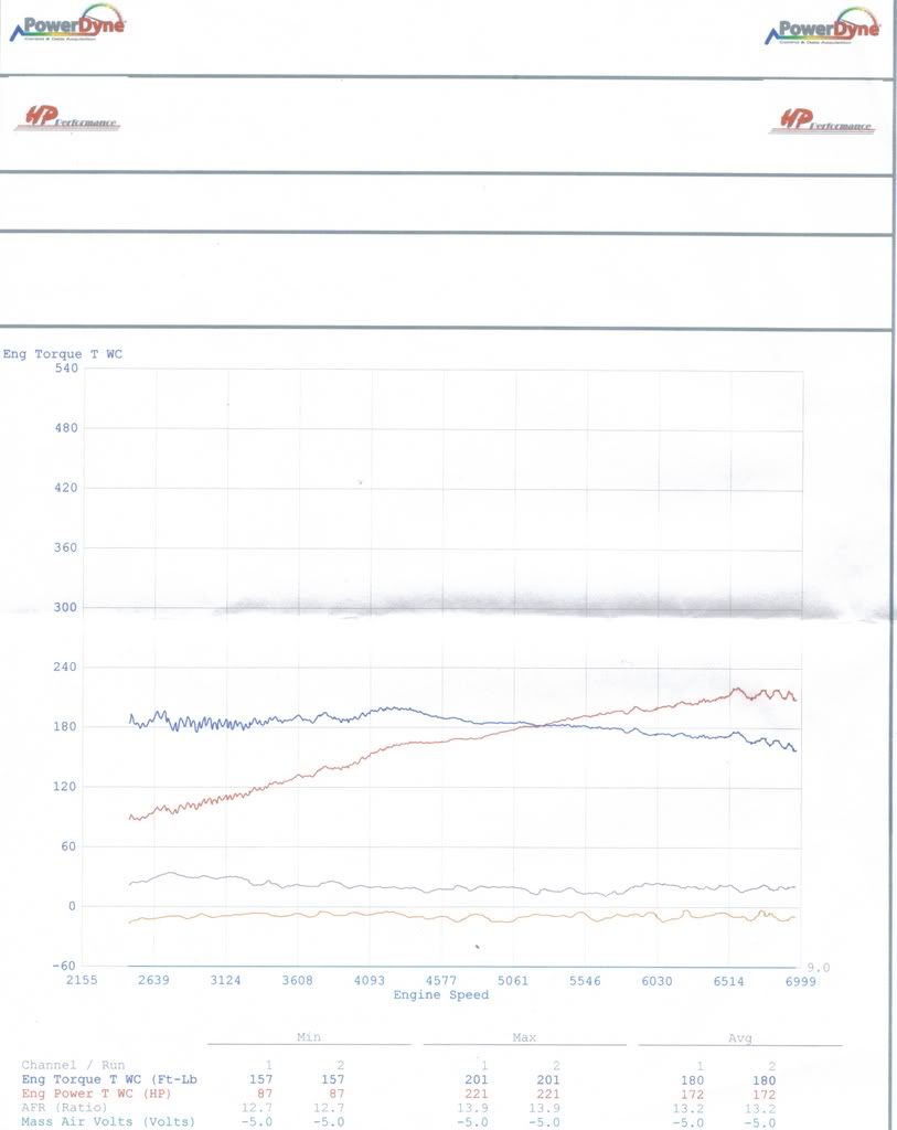 Name: dyno1-1.jpg
Views: 304
Size: 55.3 KB