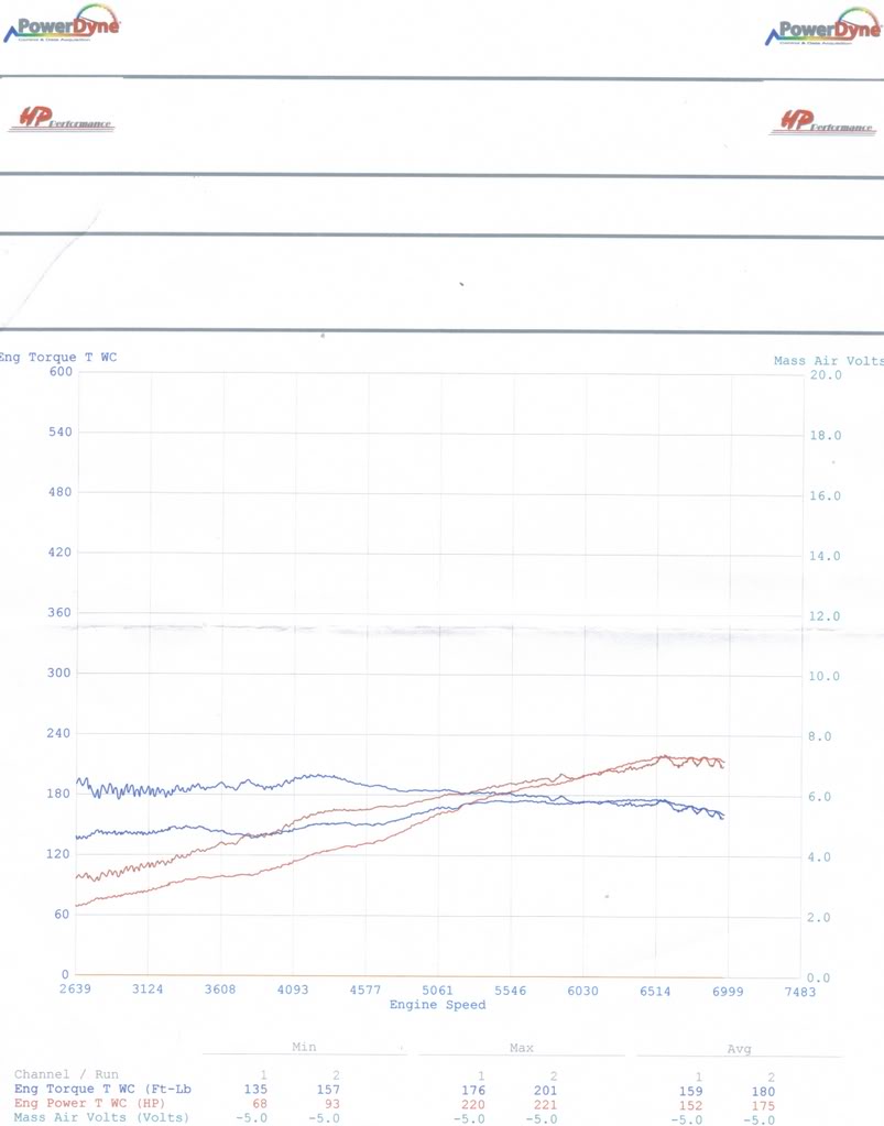 Name:  dyno2camsunplugged.jpg
Views: 304
Size:  54.6 KB