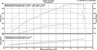 Vids From My JWT Tuning-baseline-vs-jwt-tt-uncorrected-speed.jpg